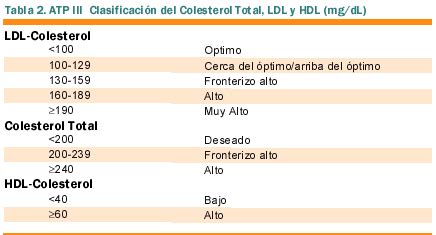 colesterol ldl valores normales